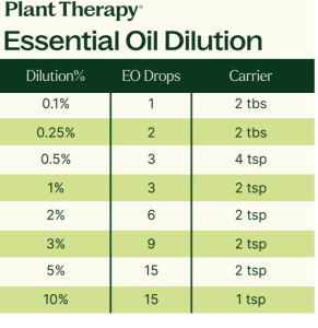 Top 6 Blends Set (set top 6 blenduri)– 6 buc x 10ml - Plant Therapy - Img 7