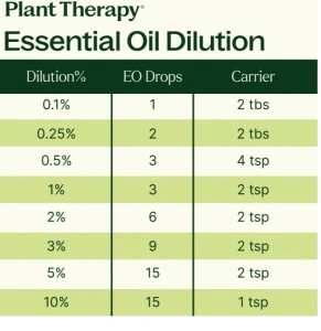 Top 6 Blends Set (set top 6 blenduri)– 6 buc x 10ml - Plant Therapy - Img 7