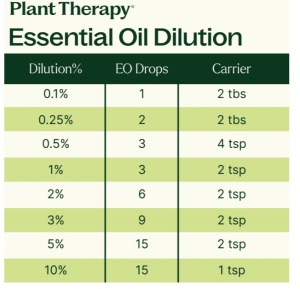 Wellness Sampler Set (Trio de uleiuri esențiale pentru sănătate, imunitate și respirație ușoară) – 3 buc x 10ml Plant Therapy - Img 3