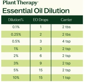 Wellness Sampler Set (Trio de uleiuri esențiale pentru sănătate, imunitate și respirație ușoară) – 3 buc x 10ml Plant Therapy - Img 3