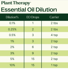 Breathe Easy Set – 6 buc x 10ml - Plant Therapy - Img 7