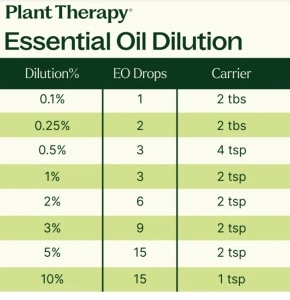 Breathe Easy Set – 6 buc x 10ml - Plant Therapy - Img 7