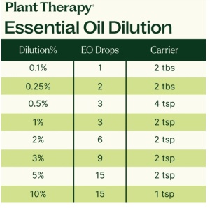 Tropical Scents Home Set (arome tropicale pentru casa) – 3 buc x 10ml - Plant Therapy - Img 7