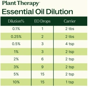 Tropical Scents Home Set (arome tropicale pentru casa) – 3 buc x 10ml - Plant Therapy - Img 7