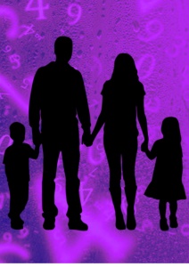 Analiză personalizată de familie - autocunoaștere şi relaţionare