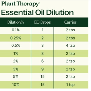 Top 14 Singles Set (set uleiuri esentiale top 14) – 14 buc x 10ml - Plant Therapy - Img 8