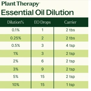 Top 14 Singles Set (set uleiuri esentiale top 14) – 14 buc x 10ml - Plant Therapy - Img 8