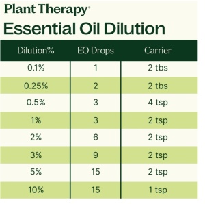 Sleep Easy Essential Oil Blend Set ( Set blenduri Somn usor) – 3 buc x 10ml - Plant Therapy - Img 3