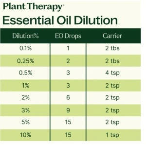 Sleep Easy Essential Oil Blend Set ( Set blenduri Somn usor) – 3 buc x 10ml - Plant Therapy - Img 3