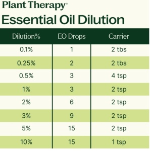 Feelin' Good 3 Set – 3 buc x 10ml - Plant Therapy - Img 6