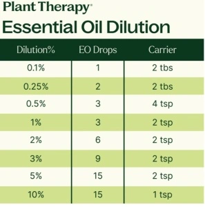 Feelin' Good 3 Set – 3 buc x 10ml - Plant Therapy - Img 6