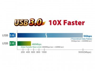 USB 3.0 kabl 3m - Img 2