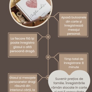 proprietati cartea iubirii