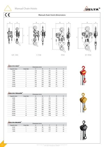 PALAN MANUAL CU LANT DELTA
