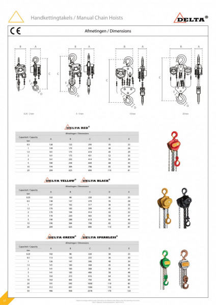 PALAN MANUAL CU LANT DELTARED