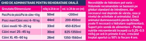 Oralade RF+ Support 500 ml – Solutie orala pentru rehidratare si sustinerea functiei renale la caini si pisici - Img 2