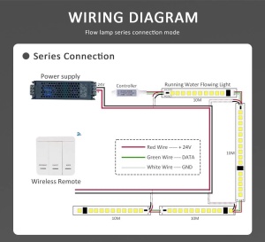 Controler pentru Bandă LED Digitală, Alb - Img 2