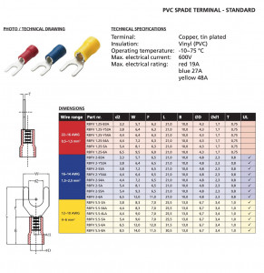 Papuc auto izolat furca tip AU 1,5 pentru surub M4 - 100buc/set - Img 4