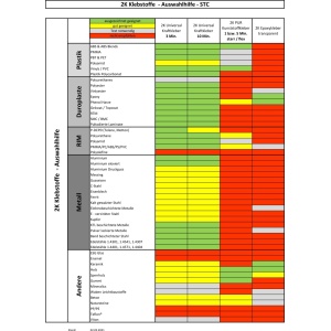 Adeziv STC pentru lipit plastic PUR 2K 1min, seringa dubla + 2 mixere 25g - Img 2