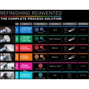 Disc abraziv NORTON Cyclonic RED nr. 2, P220/240, 150x18mm - Img 2