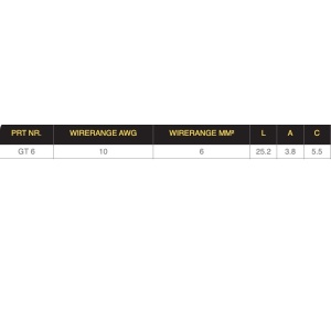 Conector neizolat cupru electrolitic, pentru fir de 16 mmp, set 100 bucati - Img 4