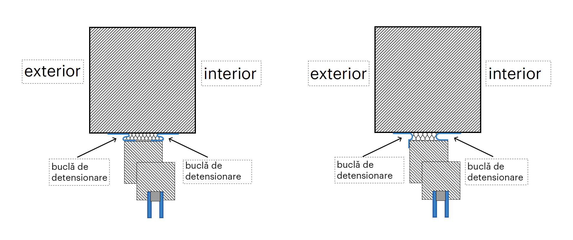 Ampacoll Fenax DS exemplu montare