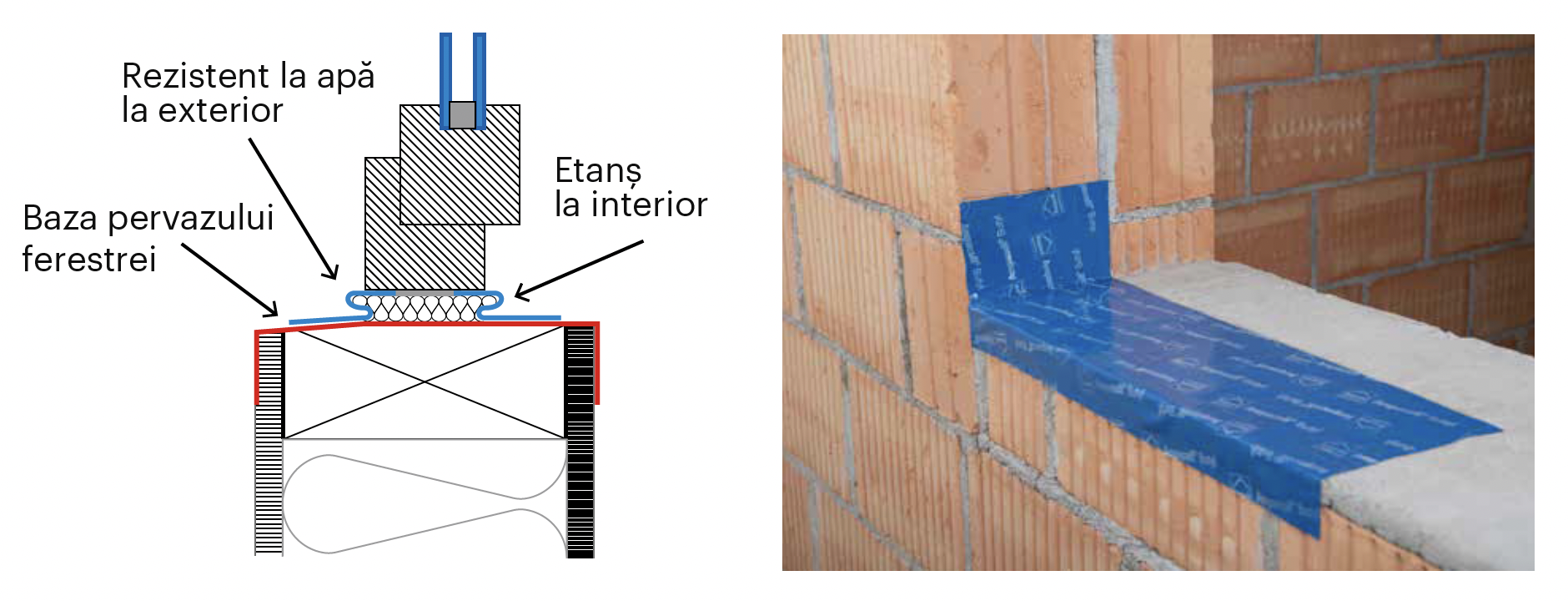 Schiță instalare Ampacoll Sillskin în construcții solide