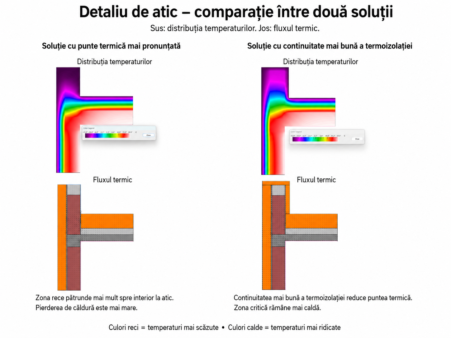 Comparație detaliu termic