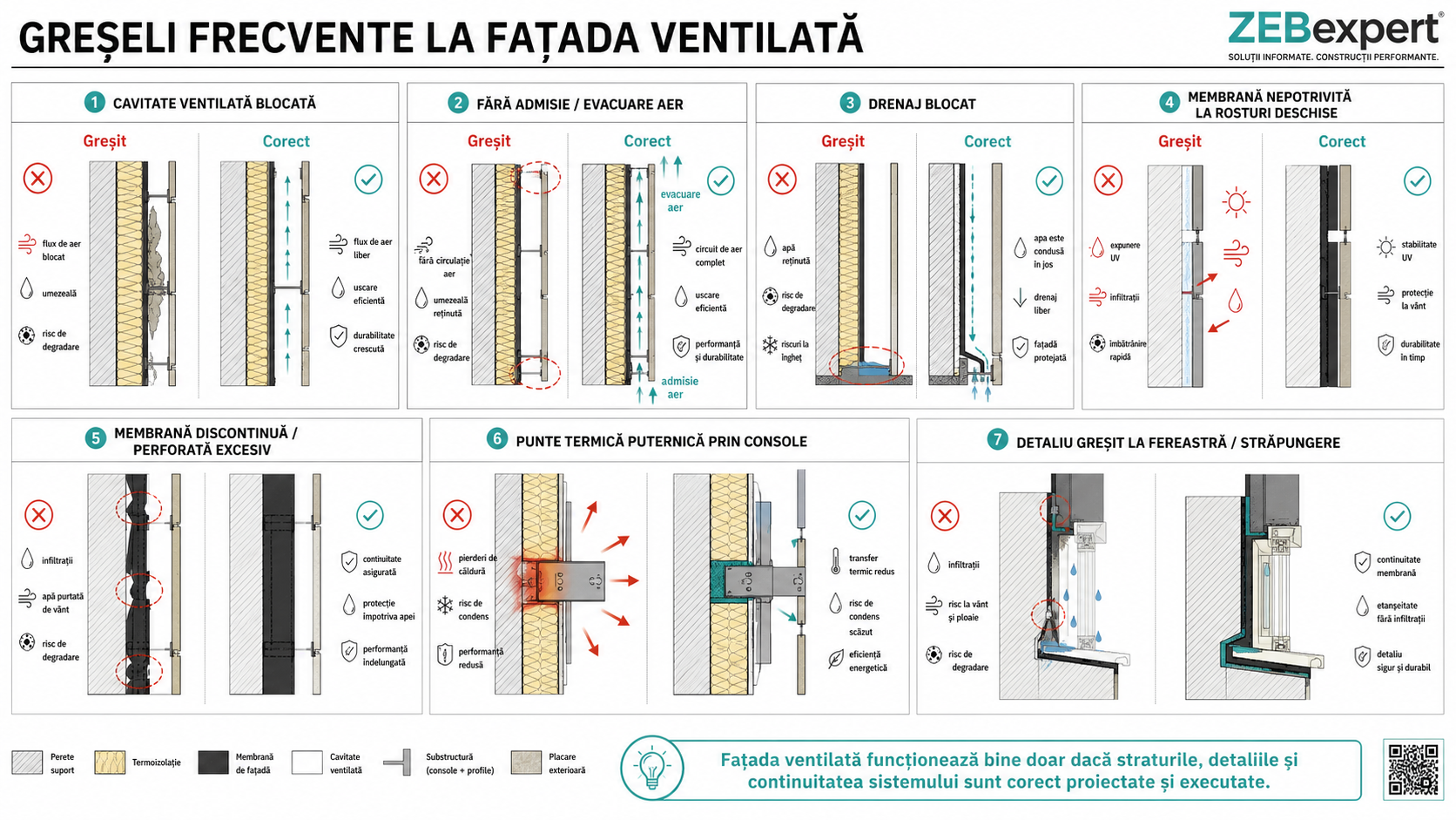 Greșeli frecvente la fațada ventilată