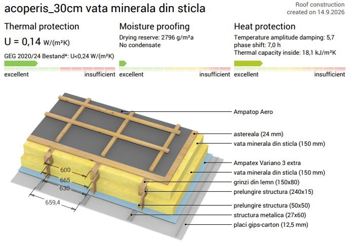Simulare vată minerală de sticlă