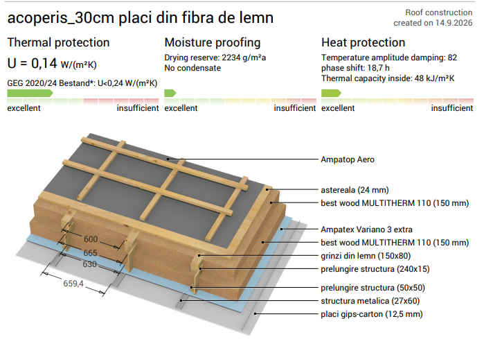 Simulare fibră de lemn