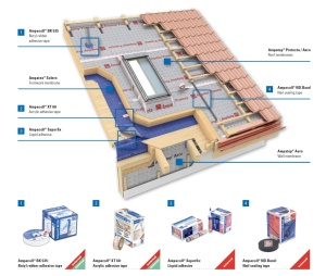 Ampatop Protecta plus, 75m², 150cm × 50m - Membrană de acoperiș 200 g/mp, cu benzi adezive integrate, pentru acoperisuri cu panta incepand cu 10 grade - Img 2