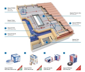 Ampatop Aero plus, 25m², 150cm x 16.67m - Membrana de acoperiș și fațadă cu benzi adezive integrate pe ambele părți - Img 3