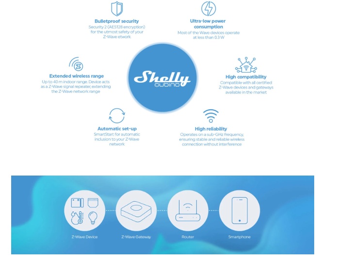 Shelly Qubino Wave PRO 1 - Módulo para calha DIN c/ 1 relé para ...