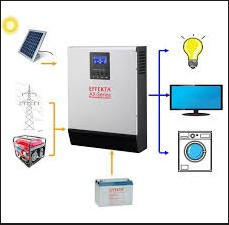 INVERSOR CARREGADOR ICM AX MPPT PLUS 2000 48