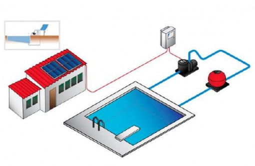 Kit Solar Fotovoltaico Circulação de Piscina 40-60 m3/dia