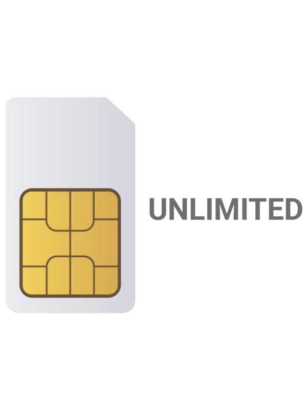 Cartão SIM M2M - Pré-configurado para sistemas de alta potência - GlobalSIM Multi-operador - 2G/3G/4G/5G - Suporta SMS e chamadas (custo em descrição)