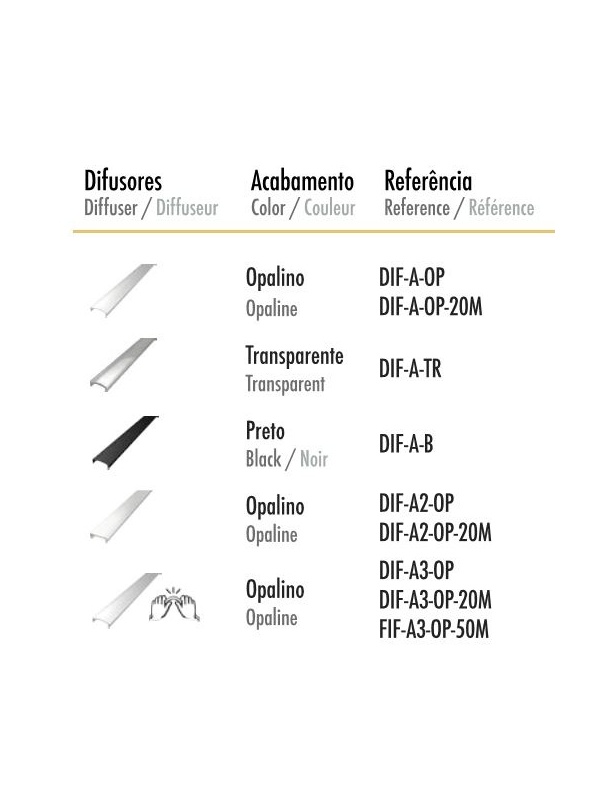 DIF-A2-OP - Difusor A 2mt Opalino c/aba