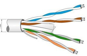 DK6000 Data Cable U/UTP CAT 6 FCA Cu 23AWG PE Ø 6.2mm White