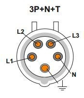 JSL - Industriepatch am Ende in Panel 32A 3p+N+T (e) IP44