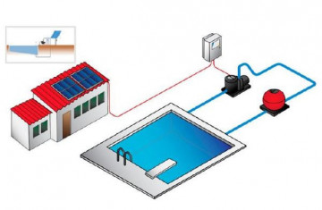 Circulation de piscine solaire photovoltaïque 40-60 m3 / jour