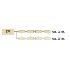 SIGN-010-096W-RGBW - MODULO 3LED 0.96W 12V IP65 RGB+6000K 5Y