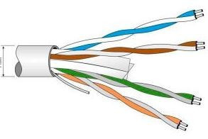 219902 -8424450179529 Televes -u/UTP -Datenkabelkatze. -6 FCA CCA PVC Ø 6,2 mm weiß