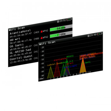 Option d'analyseur Wi-Fi (2,4 / 5 GHz)