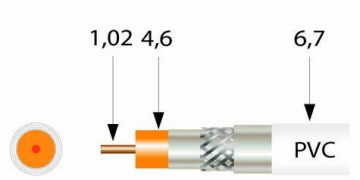413801 -4031136021924 Fernseher - Koaxial Cable SK2000Plus PVC ECA Klasse A+ Triple Rid TSH 18VATC Ø 1,02/4,6/6,70 mm Weiß