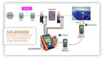 HV00300N-0204 - SOLAR300N - Grabadora de eficiencia de instalación solar e analizador de calidad de energía 110V / 60Hz HT ITALIA