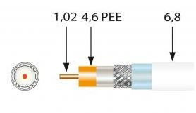 413601 -8424450174173 TELEVES - Cable Coaxial SK100plus PVC ECA Clase A+ Blindaje Triple TSH 18VAtC Ø 1,02/4,6/6,7mm Blanco