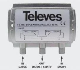 Diplexorfilter 2E/1S "F": FPB (2 ... 68MHz) - FPA (87 ... 2150 MHz)
