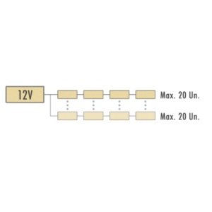 SIGN-009-072W-Digital-3LED MODULE 0.72W 12V IP65 RGB DIGITAL 5Y