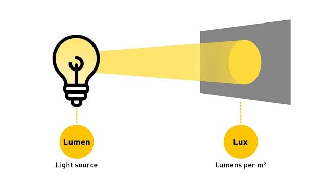 Acércate al nuevo concepto de Lúmenes y Lux y disfruta de la mejor iluminación